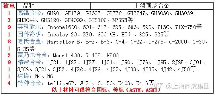 Gr2鈦板，grade2化學(xué)成分、力學(xué)性能